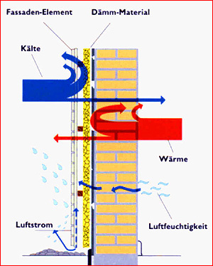 Grafik Fassade